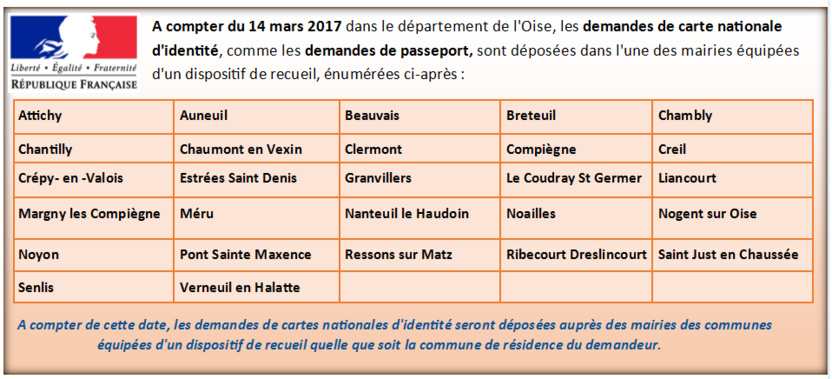 Demande de Carte d'Identité à compter du 14 Mars 2017