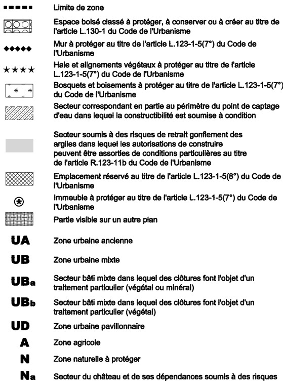 Plan de découpage en zones