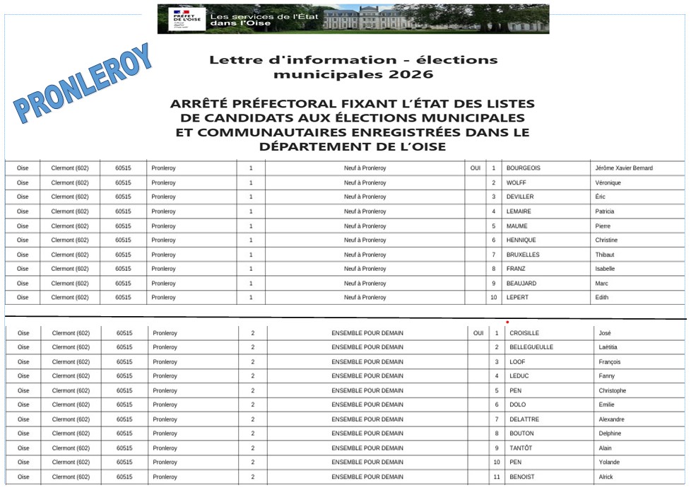 ELECTION MUNICIPALE 1er Tour LISTE des CANDIDATS
