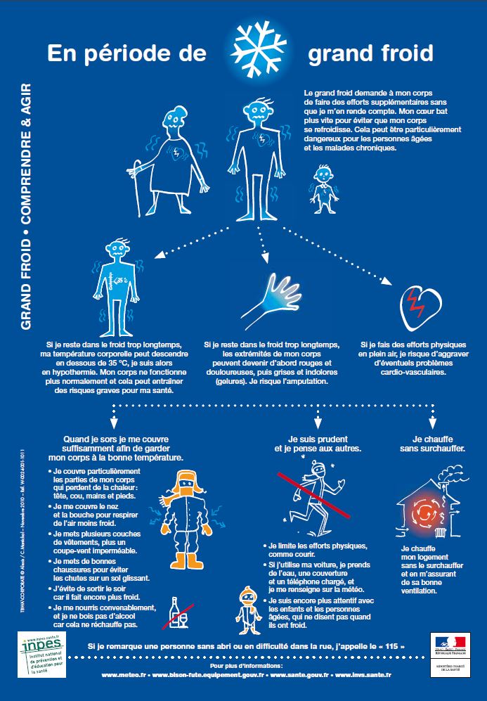 GRAND FROID....Comprendre et Agir