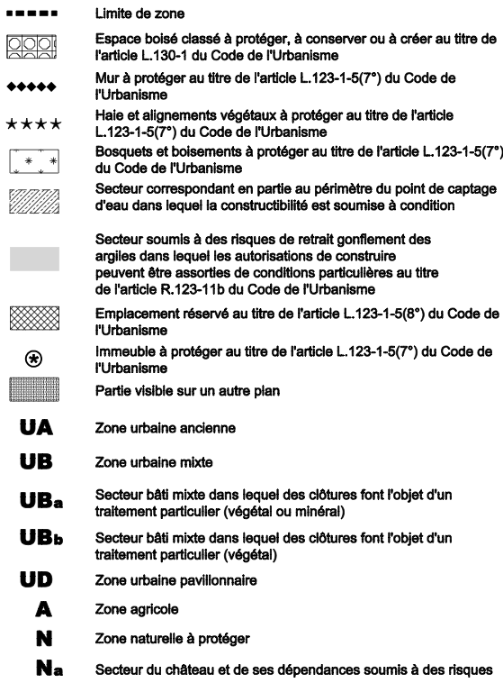 Plan de découpage en zones