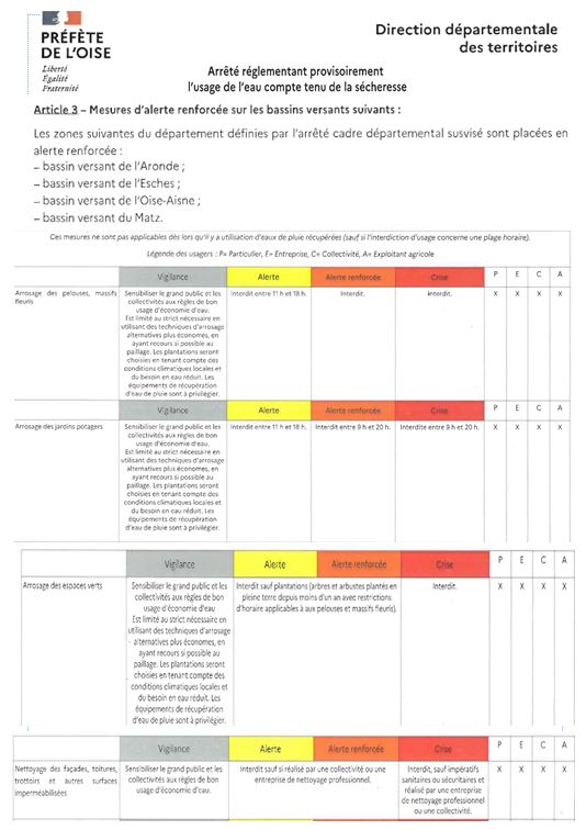 EXTRAITS de l'Arrêté Préfectoral du 22 Mars